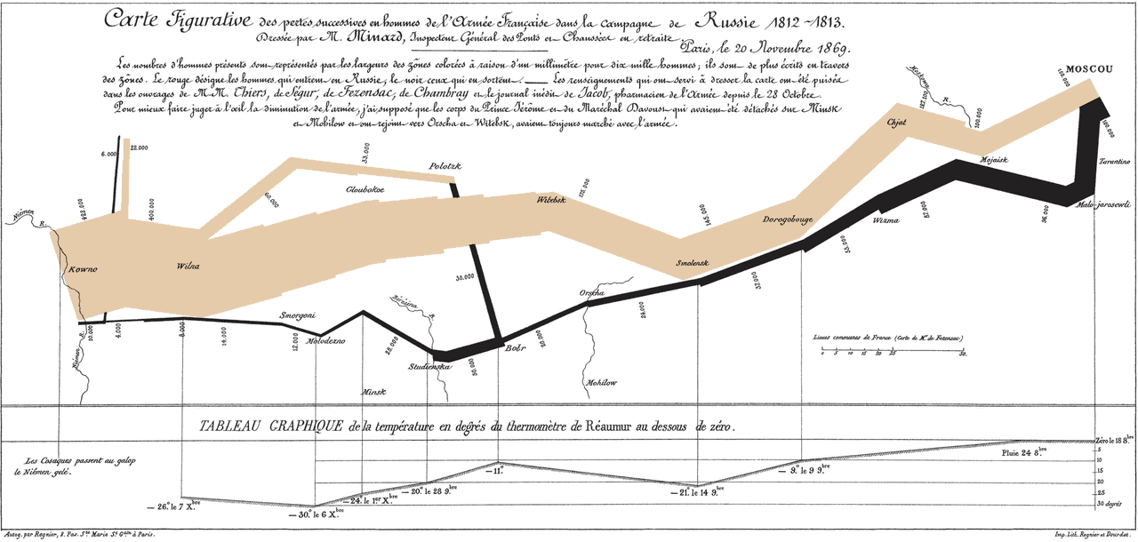 carte dataviz